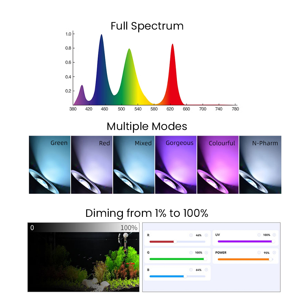 Full Spectrum Bluetooth 3.0 Ap - Aquarium Plants review and price