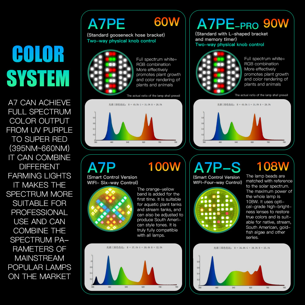 AIPAI A7PE/A7P/A7P-S WiFi Cont - Aquarium Plant Grow Light review and price